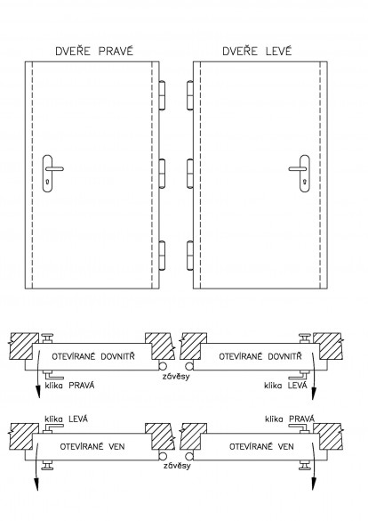 Orientace dveří Model (1)